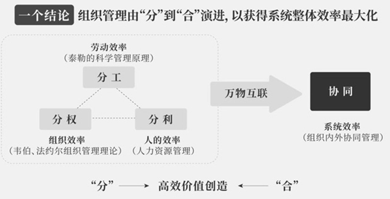 深度研究了23家中国领先企业，得出3个判断和1个结论