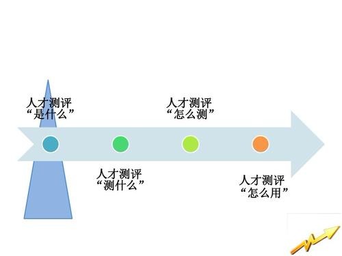人才测评的概念和原理