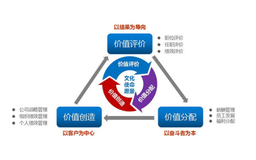华为公司人力资源管理体系